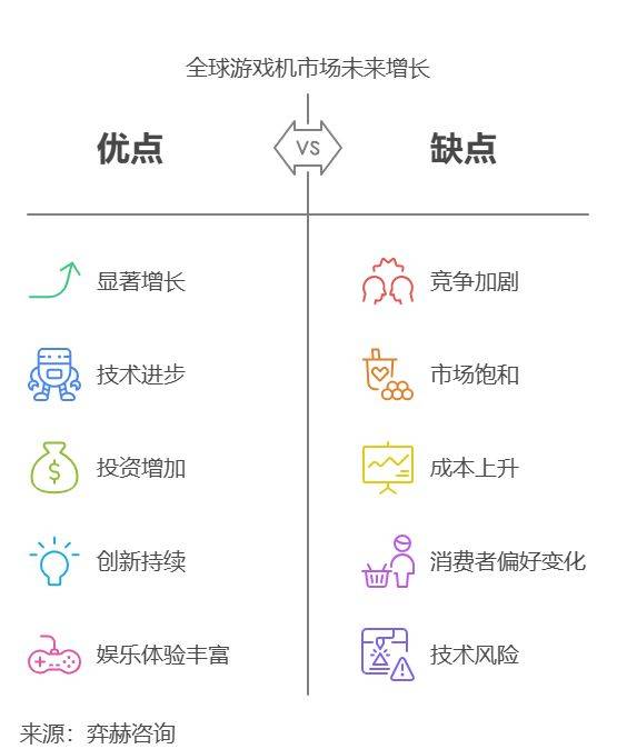 分析2025年游戏机市场mg不朽情缘游戏试玩全面(图3)