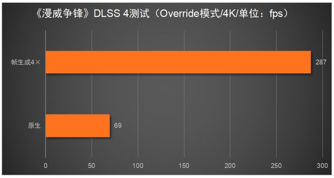 5080必搭4K240Hz OLED显示器不朽情缘平台推荐这台神器拉满游戏体验！RTX(图5)