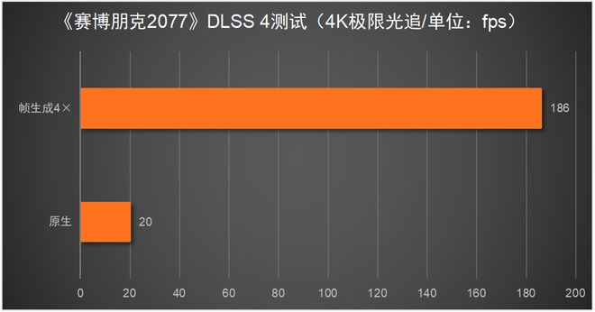 5080必搭4K240Hz OLED显示器不朽情缘平台推荐这台神器拉满游戏体验！RTX(图7)