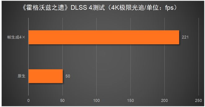 5080必搭4K240Hz OLED显示器不朽情缘平台推荐这台神器拉满游戏体验！RTX(图8)