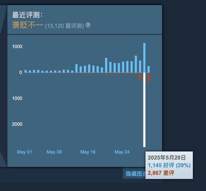 始末在赛博世界中全球玩家誓守上海不朽情缘游戏“超级上海”保卫战(图8)
