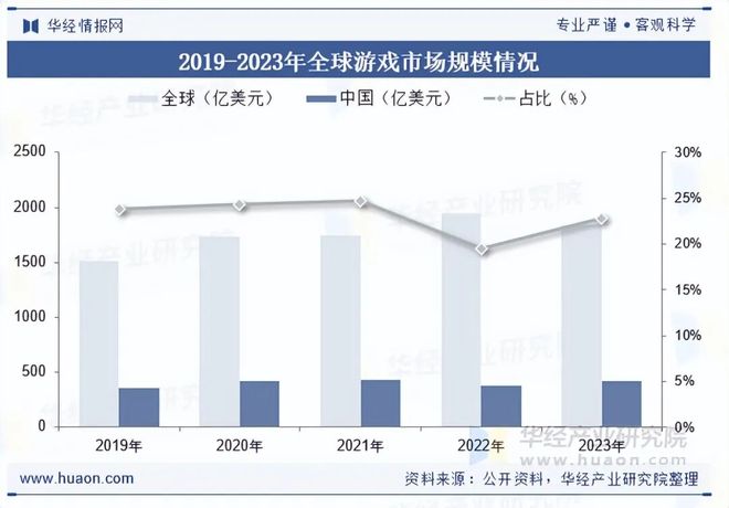 及趋势分析盐碱焕新育繁花端游潮涌起神话「图」不朽情缘平台推荐2025年中国端业发展现状(图8)