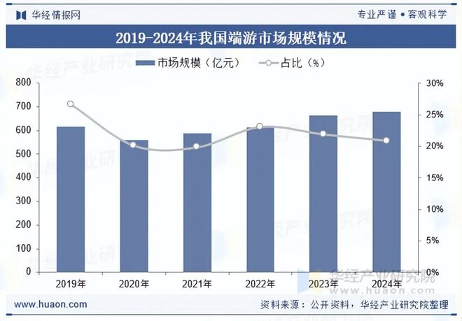 及趋势分析盐碱焕新育繁花端游潮涌起神话「图」不朽情缘平台推荐2025年中国端业发展现状(图9)