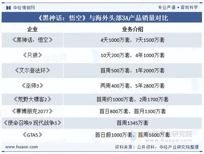 及趋势分析盐碱焕新育繁花端游潮涌起神话「图」不朽情缘平台推荐2025年中国端业发展现状(图10)