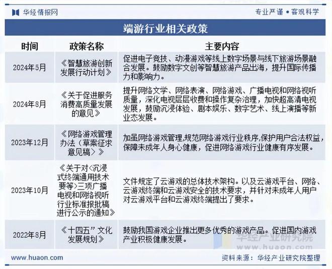 及趋势分析盐碱焕新育繁花端游潮涌起神话「图」不朽情缘平台推荐2025年中国端业发展现状(图7)