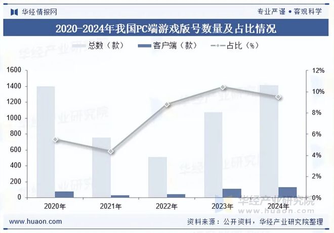 及趋势分析盐碱焕新育繁花端游潮涌起神话「图」不朽情缘平台推荐2025年中国端业发展现状(图3)