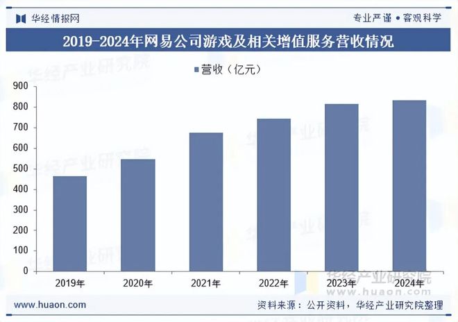 及趋势分析盐碱焕新育繁花端游潮涌起神话「图」不朽情缘平台推荐2025年中国端业发展现状(图4)