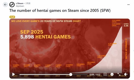 eam上新增的数量 也太多了!MG不朽情缘2005年以来St(图2) eam上新增的数量 也太多了!MG不朽情缘2005年以来St(图2)